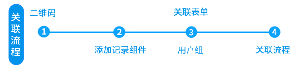 如何给二维码添加管理流程?(图5)
