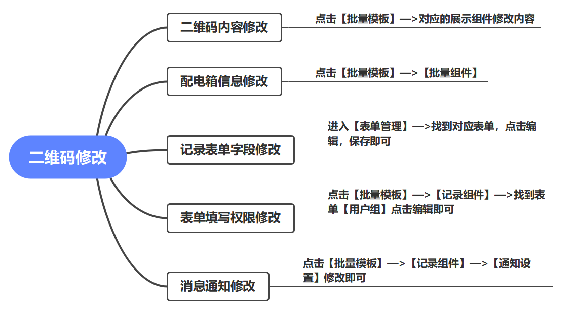配电箱巡检建码教程(图37) 配电箱巡检建码教程(图37)