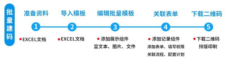 消防设施灭火器巡检二维码制作(图10)