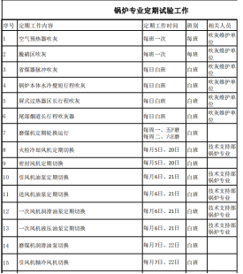 发电厂定期工作二维码如何应用(图9)