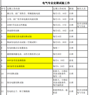 发电厂定期工作二维码如何应用(图10)